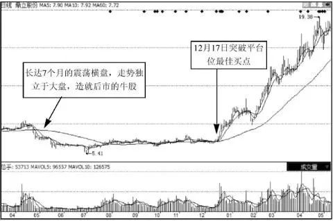 什么叫阳线放量阴线缩量