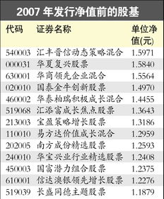 基金是不是亏了就不会分红了啊