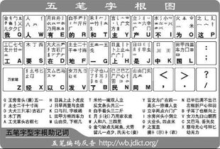 谁有五笔字根表拆开的啊 