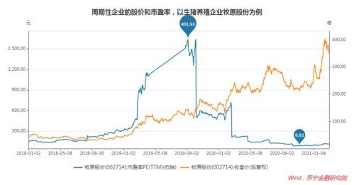 股票跌一半了是不是应该卖掉啊