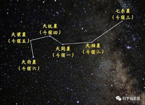 北斗七星的小兄弟,南斗六星是什么星 它们都在银河系内吗