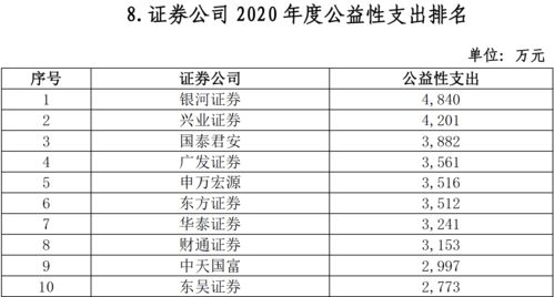 2022中国证券业上市公司品牌价值榜榜单揭晓TOP30券商总体品牌价值167392亿元TOP10入围门槛同比大增326