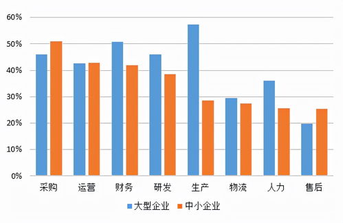 一般情况下，企业产品的成本中采购部分占的比例为