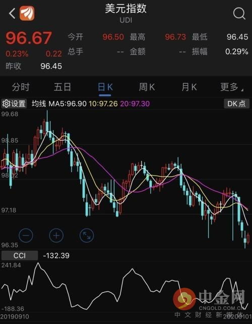 股票调高1000个基点是什么意思