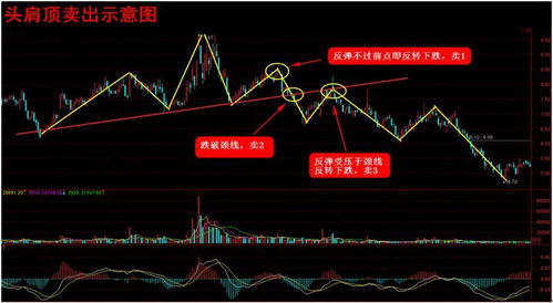 股票成交怎么匹配的？买入出价高于卖1卖2是不是会把卖1卖2的先买了？即时股价是最后一笔交易价吗？