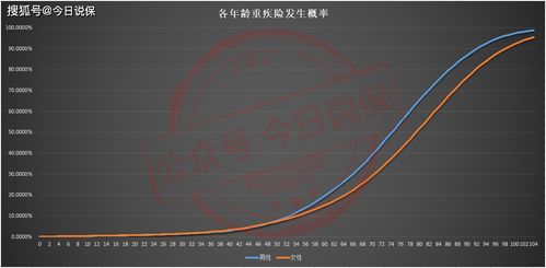 信托在哪里买？亏的可能性大吗