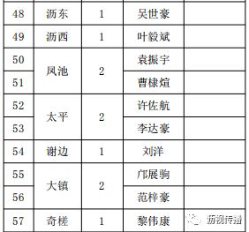 撒花 大沥61名适龄青年成为今年的预定兵员