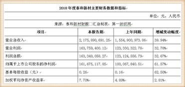 泰和新材2018年营收21亿,与万华化学同为烟台国资委的 摇钱树