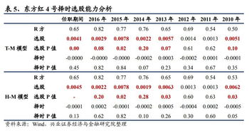 巨潮大盘成长指数基金