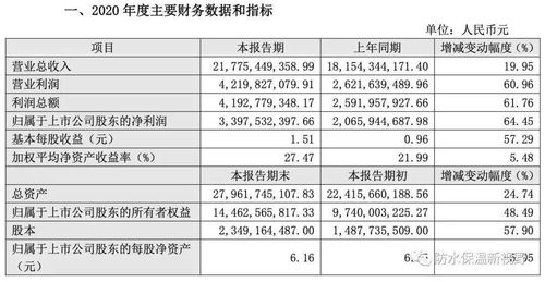 可转债 收益率