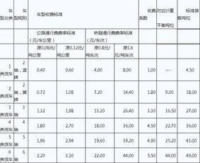 土地证收费费率多少