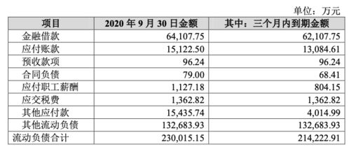 中国负债逾期人数统计（2021中国到底有多少人负债逾期）