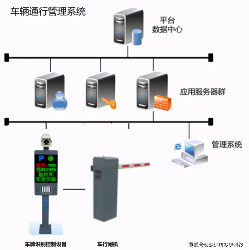 高新区停车场闸机,停车场智能收费闸机显示无sim卡什么原因