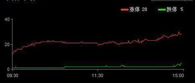 a股涨停幅度是多少