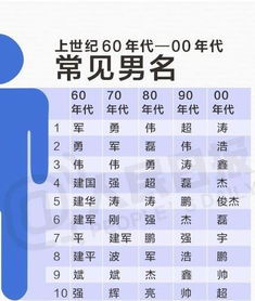 中国最热30个名字出炉 幼儿园里1个班就有3个 王伟