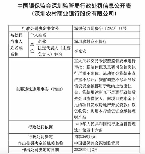 江西定南农商行被罚25万：对保管箱业务设定单项考核指标