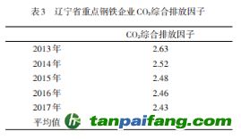 辽宁省重点钢铁企业单位能耗碳排放逐年降低 五大策略助力节能减排