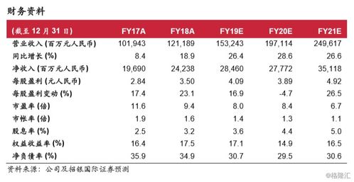 花旗将华润置地评级调升至“买入”，目标价上调至48.5港元