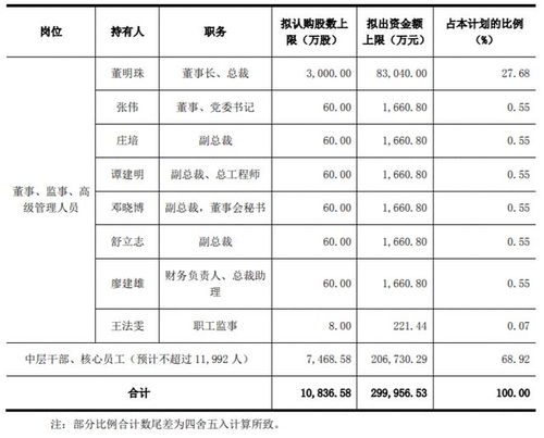 公司快上市了员工2元钱一股，我要不要买，求大神指导