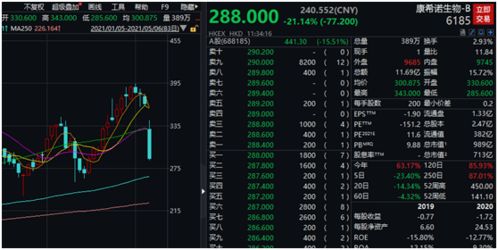 2021年以来港股跌幅最多的股票是哪几只?