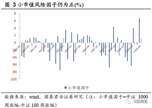 换手率的变化