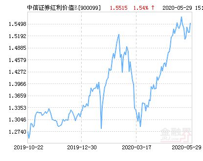 中信建投股票目标价多少