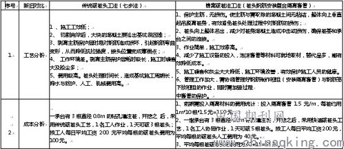 钻孔桩桩头破除施工新技术