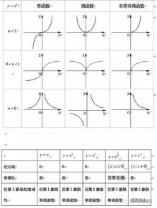 高中数学全部函数图像与性质,高考至少稳拿12分 