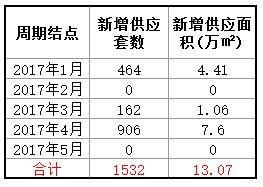 数字地产16 北京市政府这回动真格了,赶快来选自住型商品房 