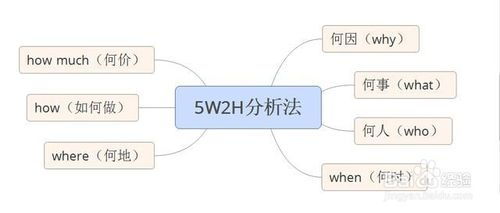 外资注入的途径有那些? 详细回答.