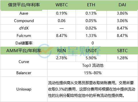 谁能帮忙解释一下什么是风险溢价