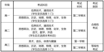 天津高考综合改革方案得到教育部批复 高考综合改革详解