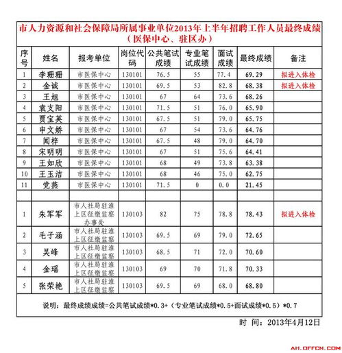 2019年成都龙泉城乡居民养老保险缴费及发放标准(成都龙泉城乡居民医疗保险)