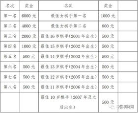 全国国际象棋棋协大师赛 安徽黄山 竞赛规程 