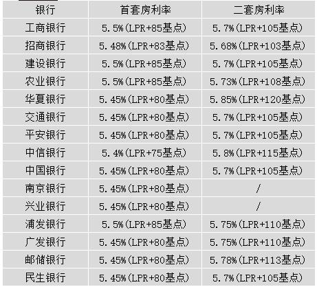 南京楼市,两家银行停贷2套房按揭