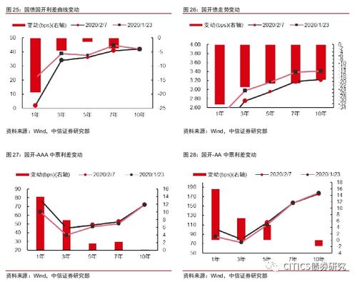 什么原因让大盘下行 下行之后在哪会止住