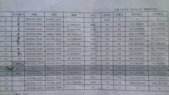 测量坐标方位角计算公式