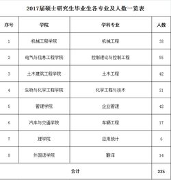 广西科技大学研究生毕业论文