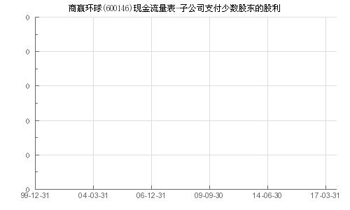 当公司不支付股利时，股票为什么还有正的价值?