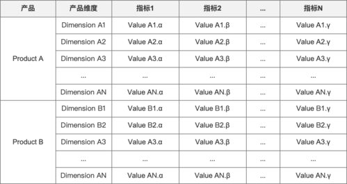 用户体验监控体系的闭环 采集 分析 治理 验证