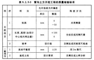 2019最新土方开挖填表范例 填表说明 必备神器