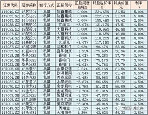 股票转股价格计算公式