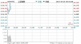 中国西部最大的证券市场是那个