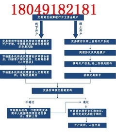 贵金属交易系统刚刚入金 怎么不能出金 是什么原因