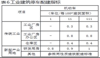 市区住宅停车位配建指标提高 还有这些地方也有指标 