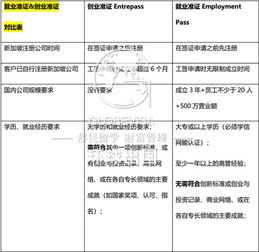 新加坡创业准证有效期多久(新加坡做生意需要什么手续)