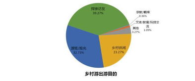 你好，在哪里能查到农业上市公司的数量以及相关数据啊，不是个别的某