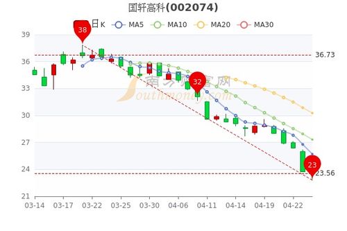 铁路建设龙头股「百亿铁路基建龙头,主营轨道工程材料,利润率高达58,股票突然放量」