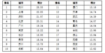 区块链+贵阳上市公司、区块链上市企业排名前十名