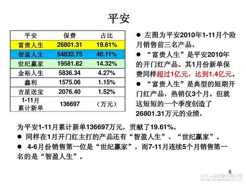 平安智盈人生交了12年不想交了怎么办手续